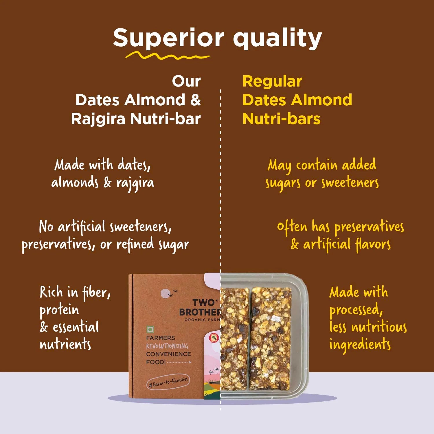 Buy Dates Almond & Rajgira Nutri-bars Online