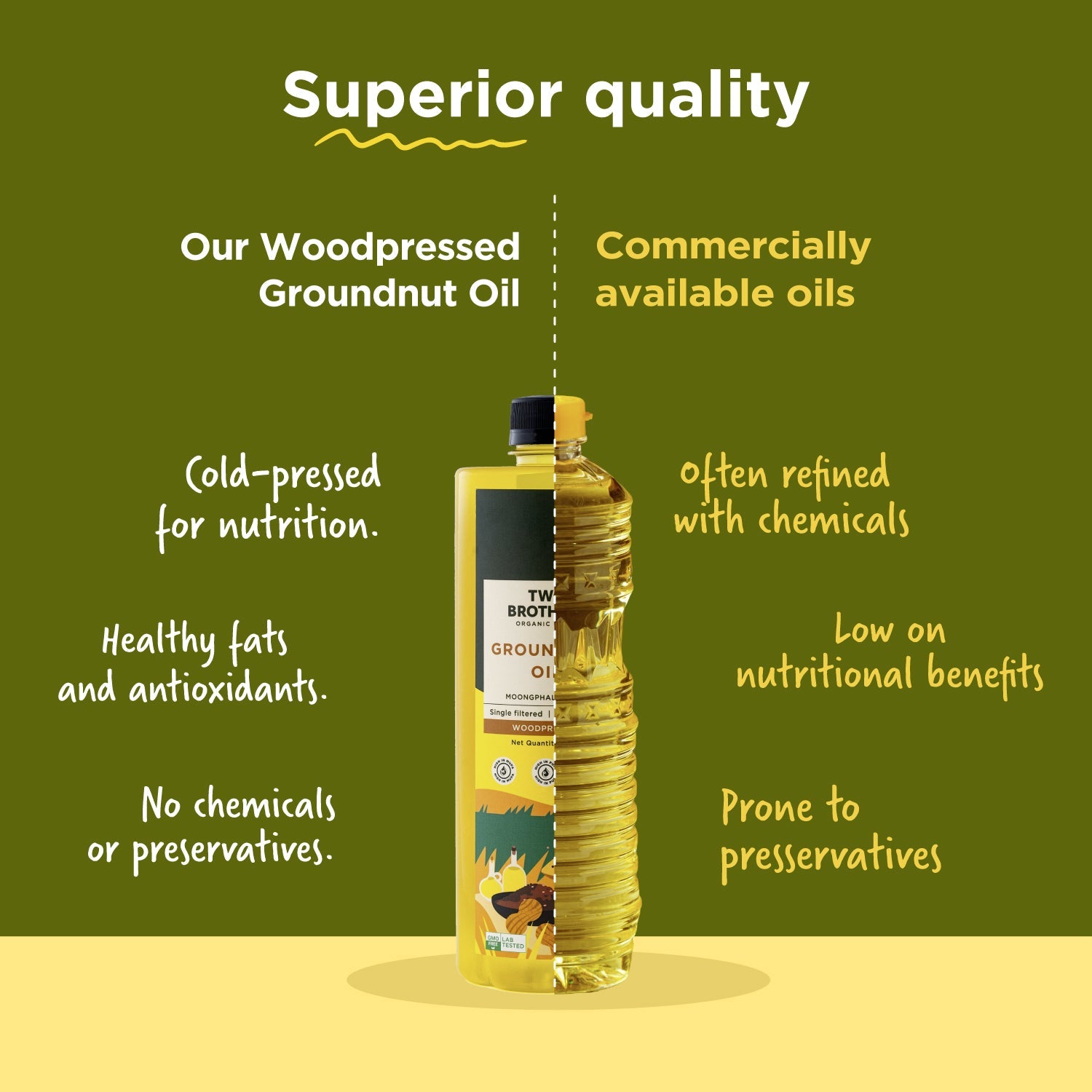 Shop Groundnut Oil – Cold-Pressed & Nutrient-Rich